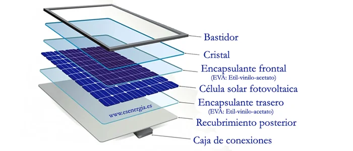 La celula solar tecnologías y funcionamiento - esenergia